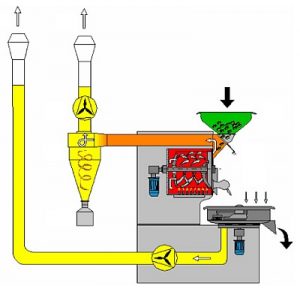 Coffee Roasting Coffee Roasting